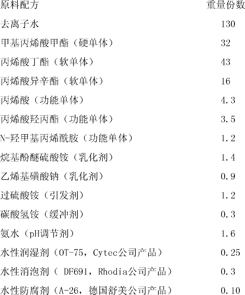 Aqueous adhesive for non-woven fabric composite membrane and preparation method of aqueous adhesive