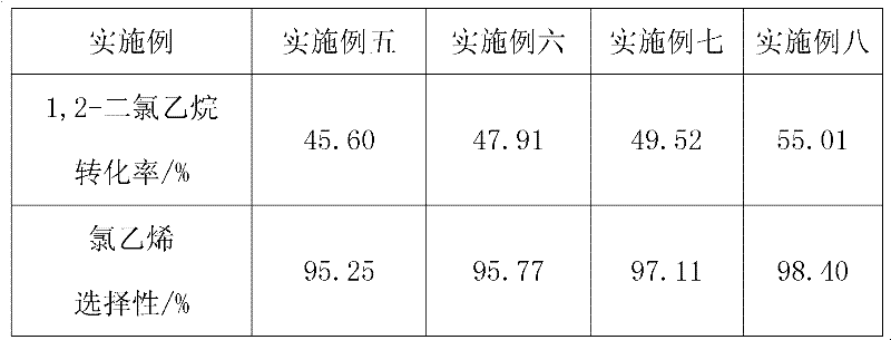 Method for preparing vinyl chloride from 1,2-dichloroethane