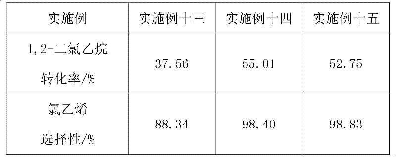 Method for preparing vinyl chloride from 1,2-dichloroethane