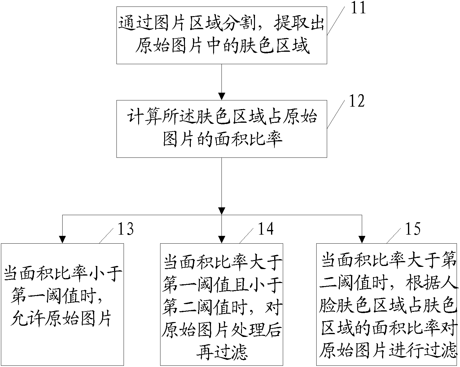 Image filtering method and device