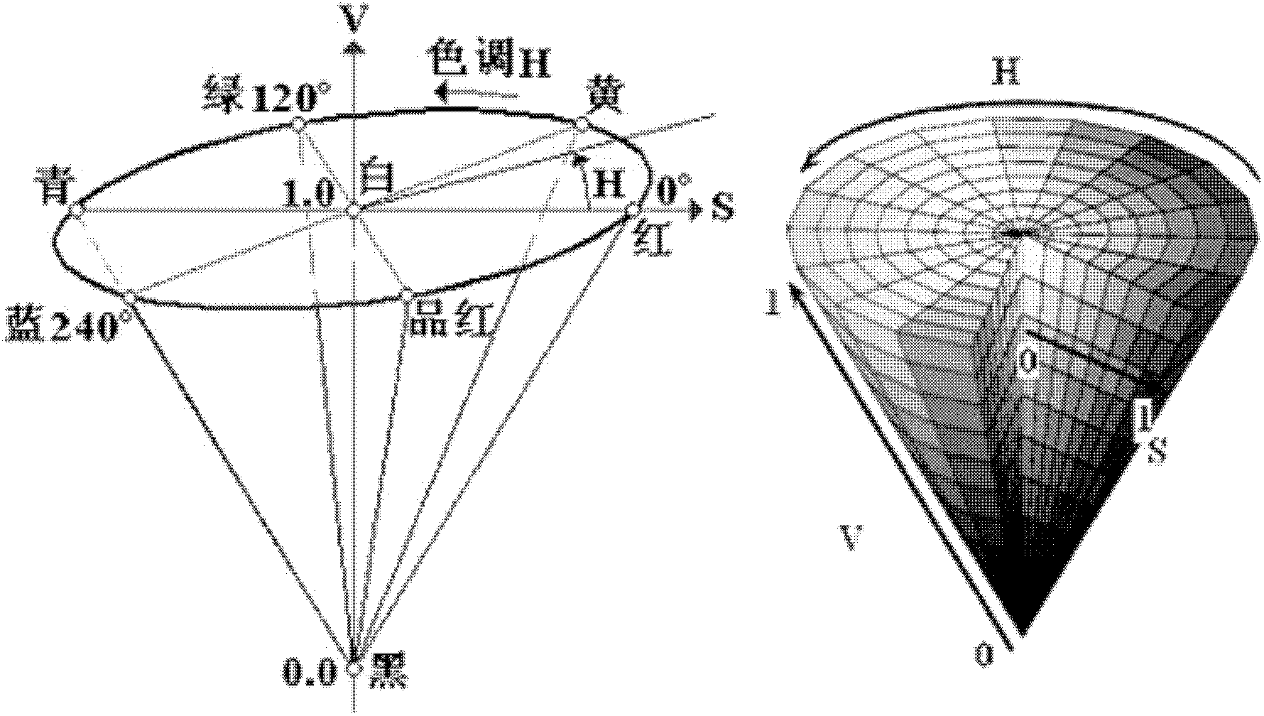 Image filtering method and device