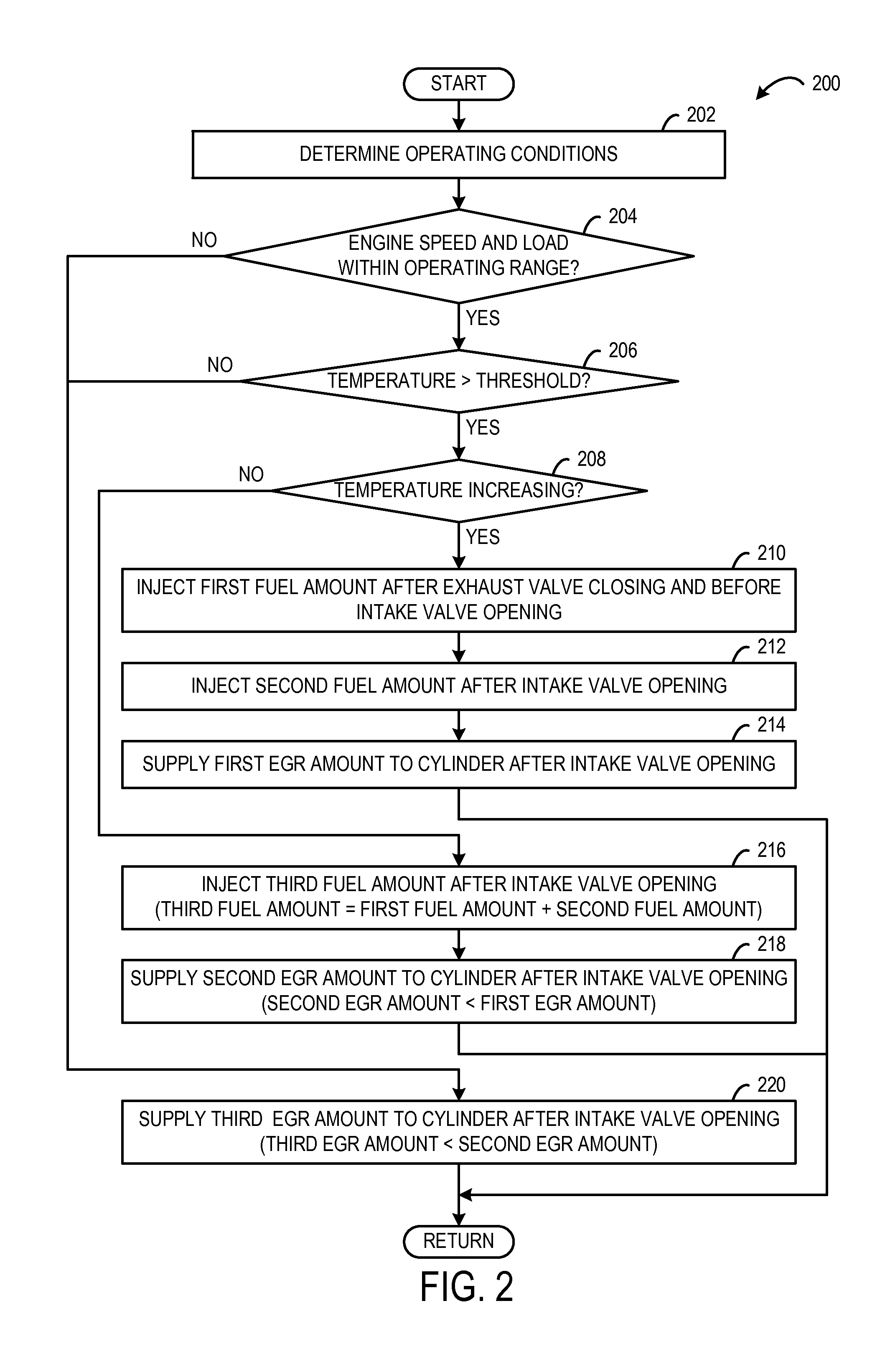 Approach for controlling exhaust gas recirculation