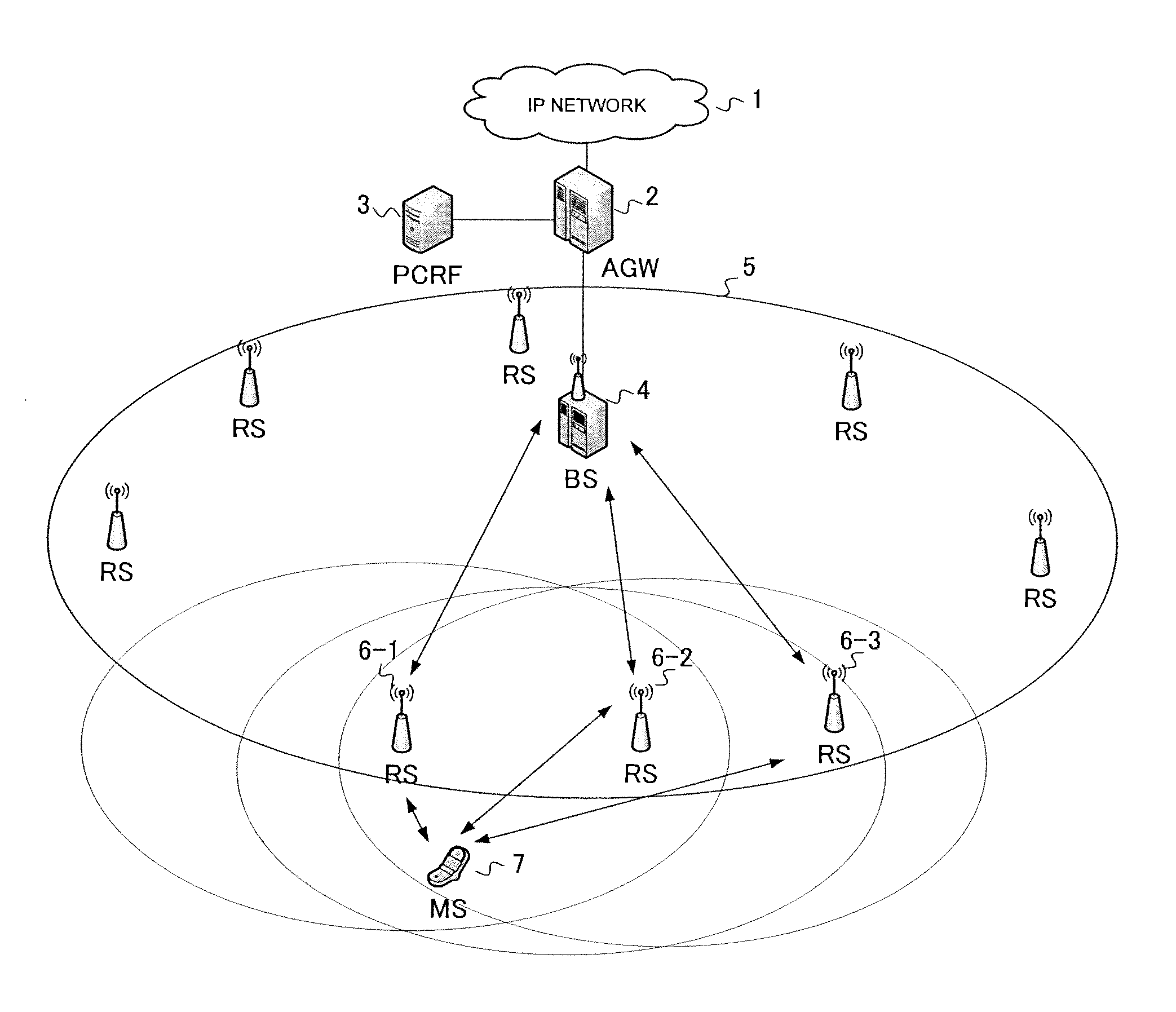 Multi-hop relay radio communication system, access gateway, and route selection method