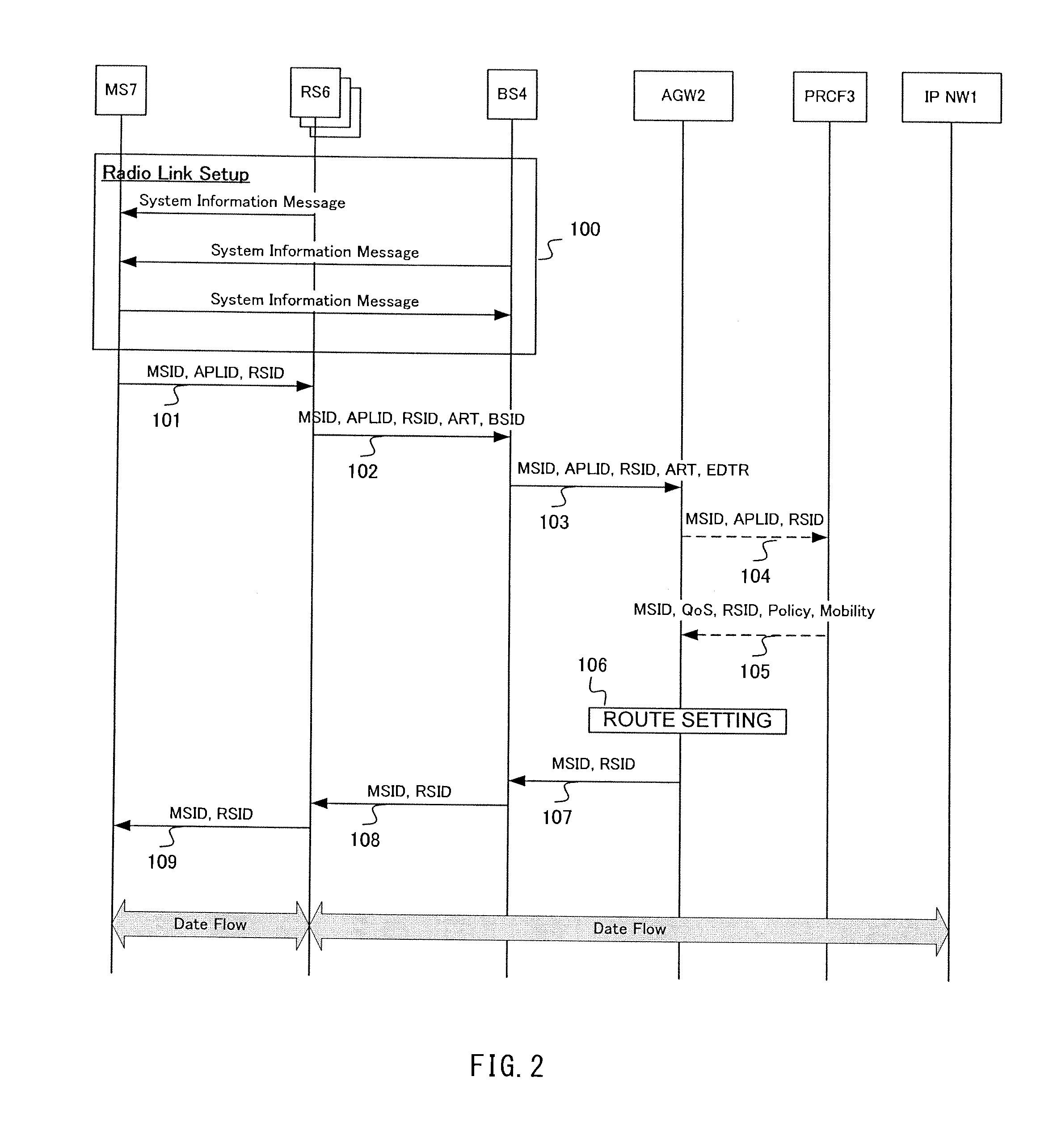 Multi-hop relay radio communication system, access gateway, and route selection method