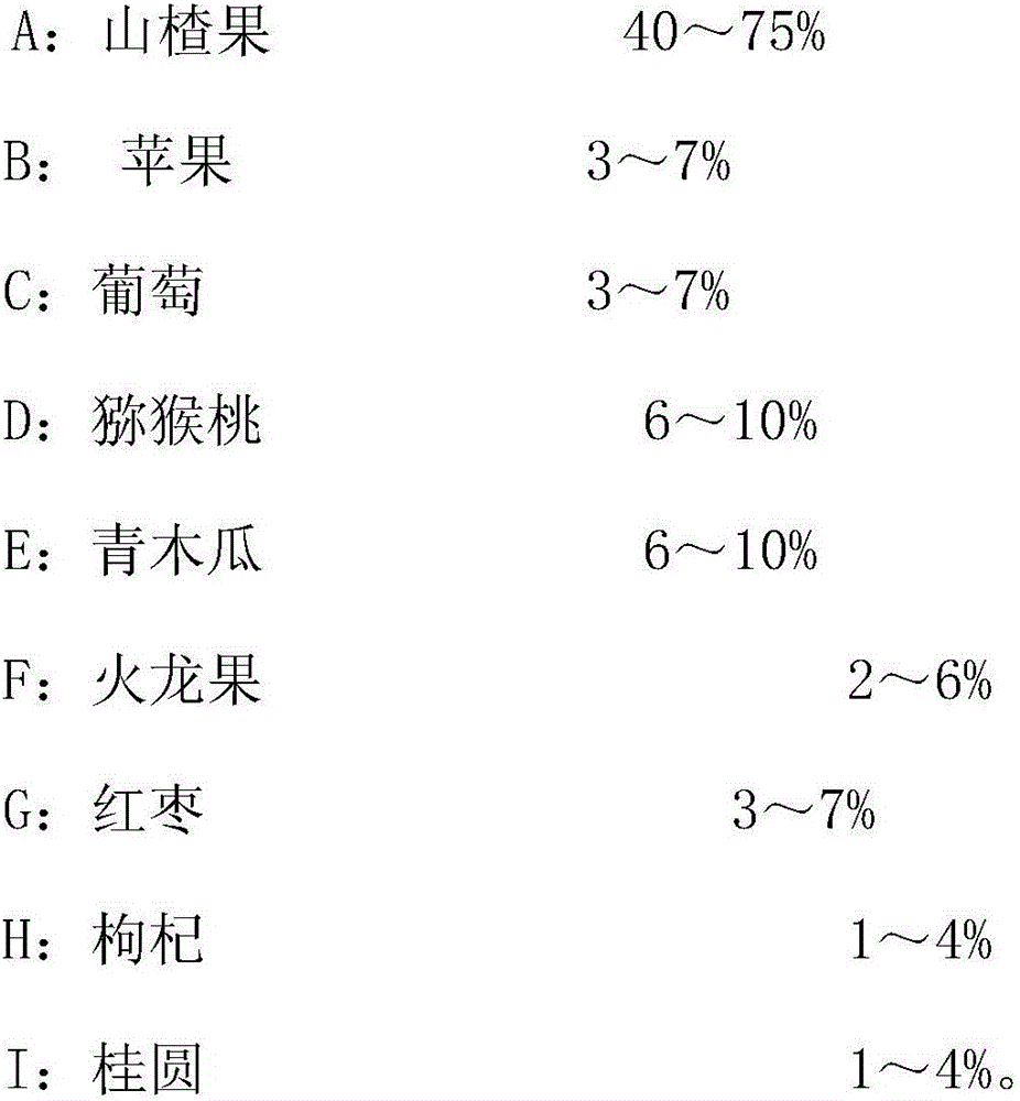 Hawthorn fruit enzyme and preparation method thereof