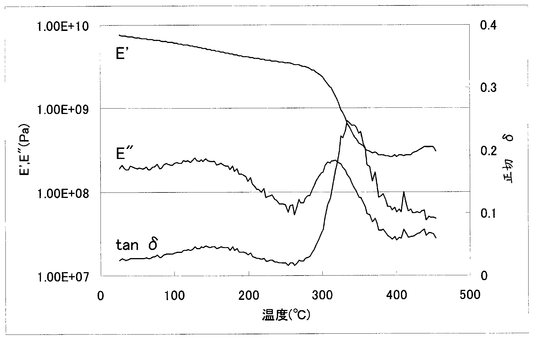 Polyimide precursor, polyimide, and materials to be used in producing same