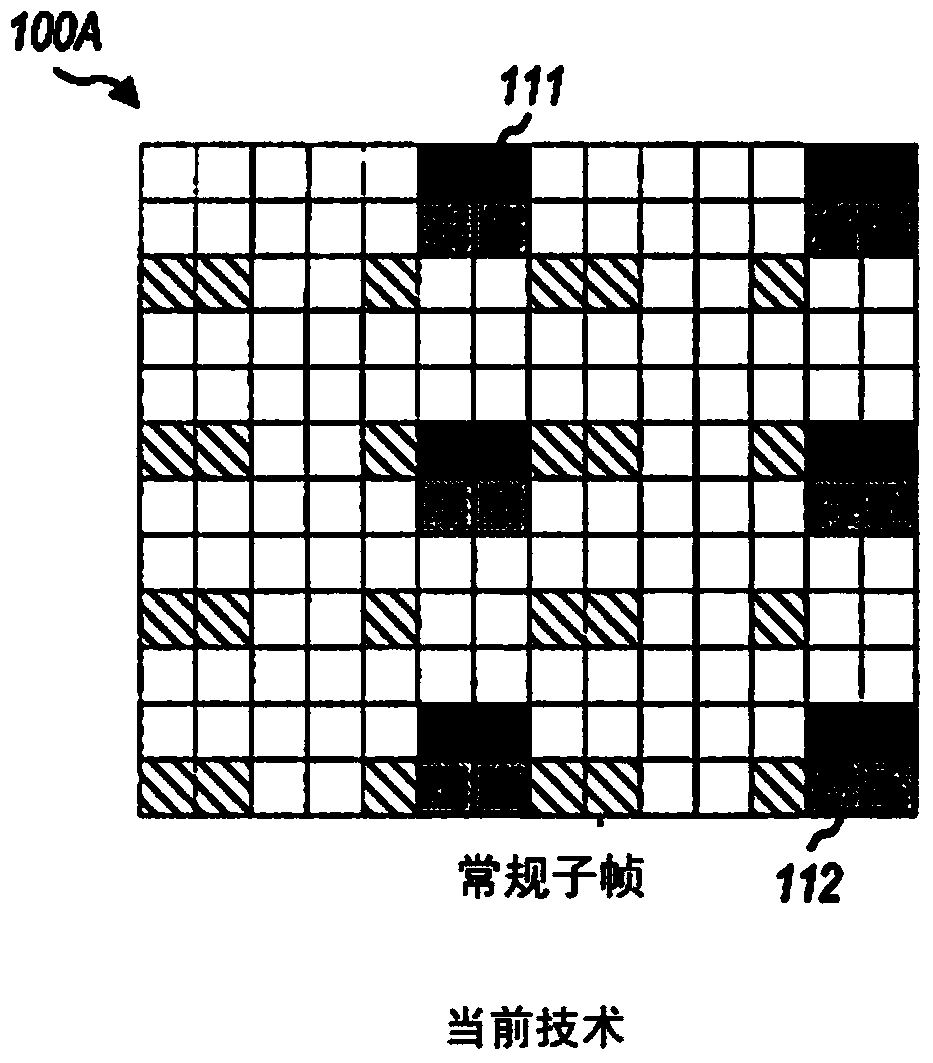 Systems and methods for reduced overhead in wireless communication systems