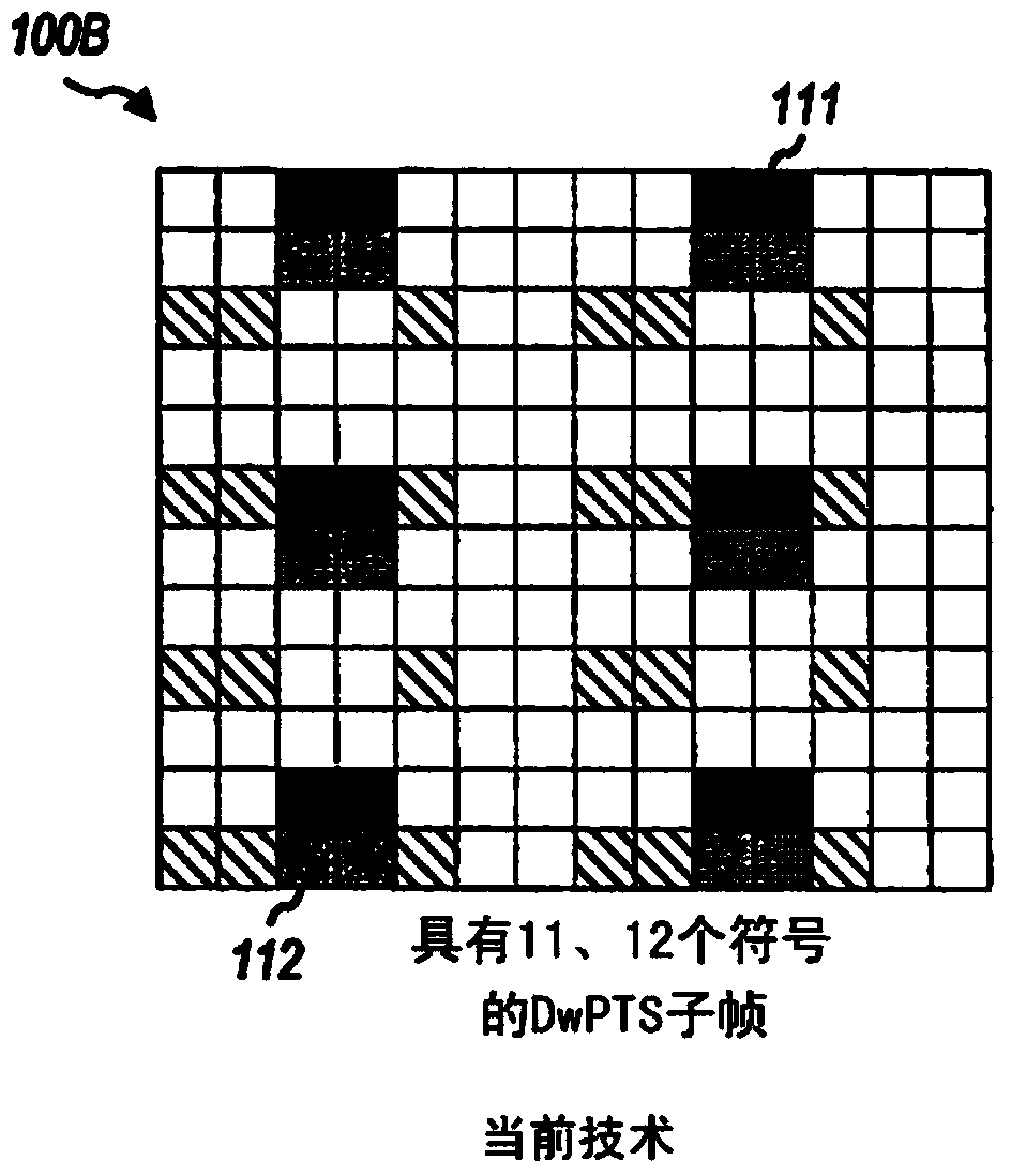 Systems and methods for reduced overhead in wireless communication systems