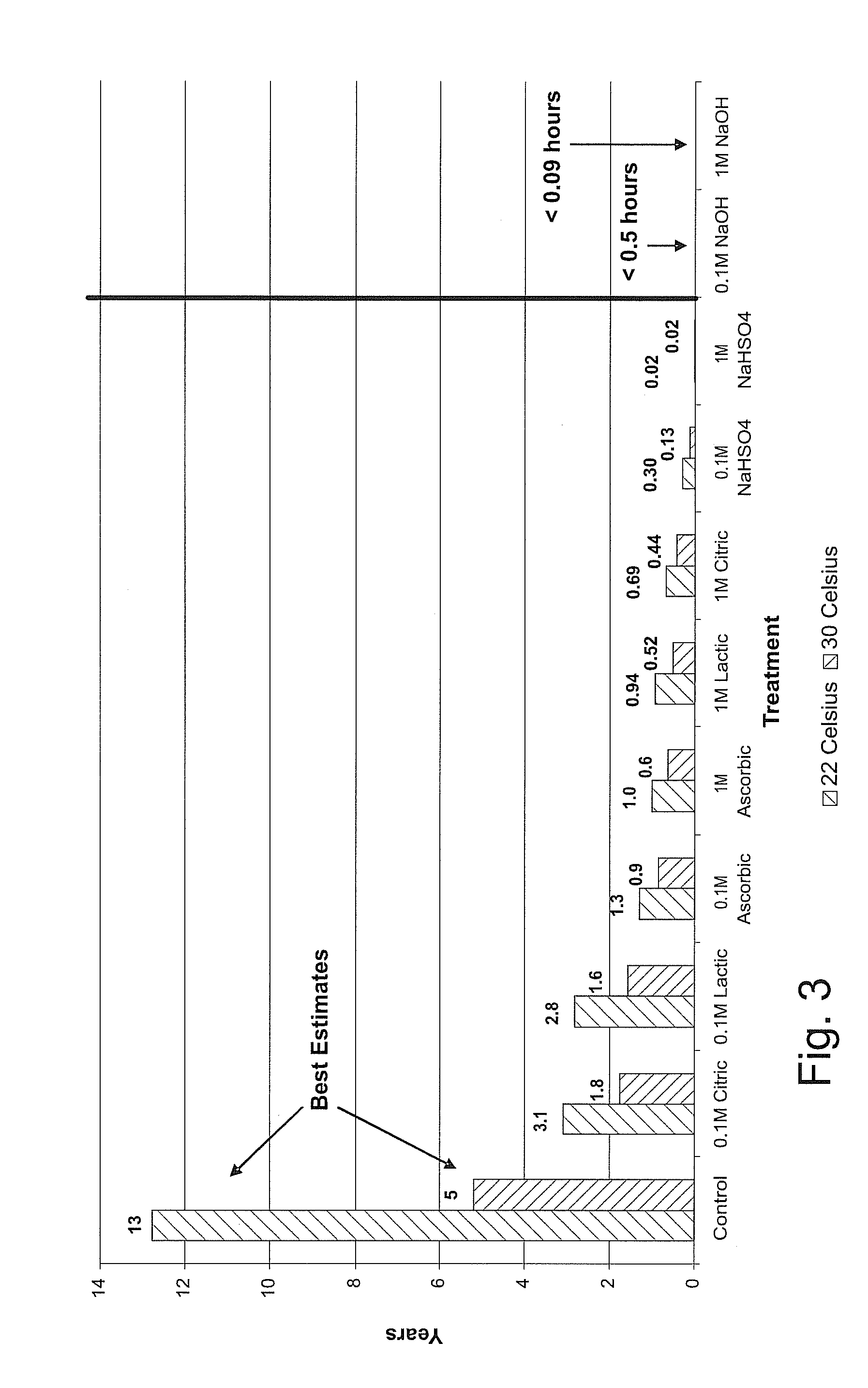 Degradable cigarette filter