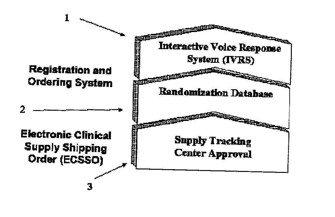 Registration and ordering system