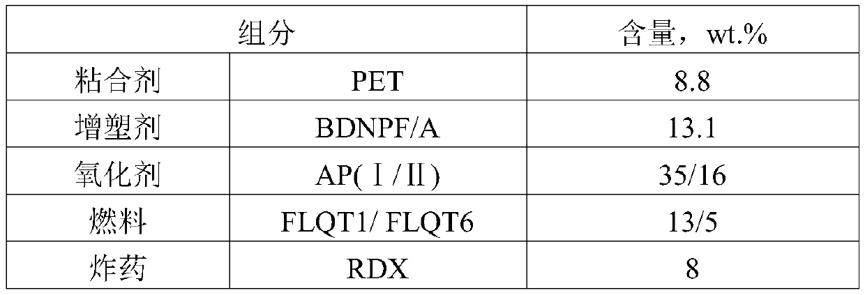 Low-vulnerability propellant and preparation method thereof