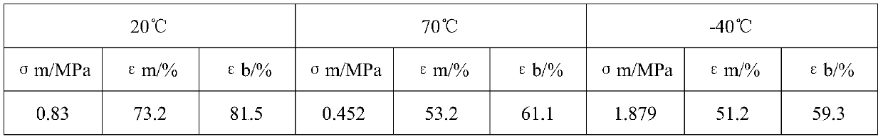 Low-vulnerability propellant and preparation method thereof