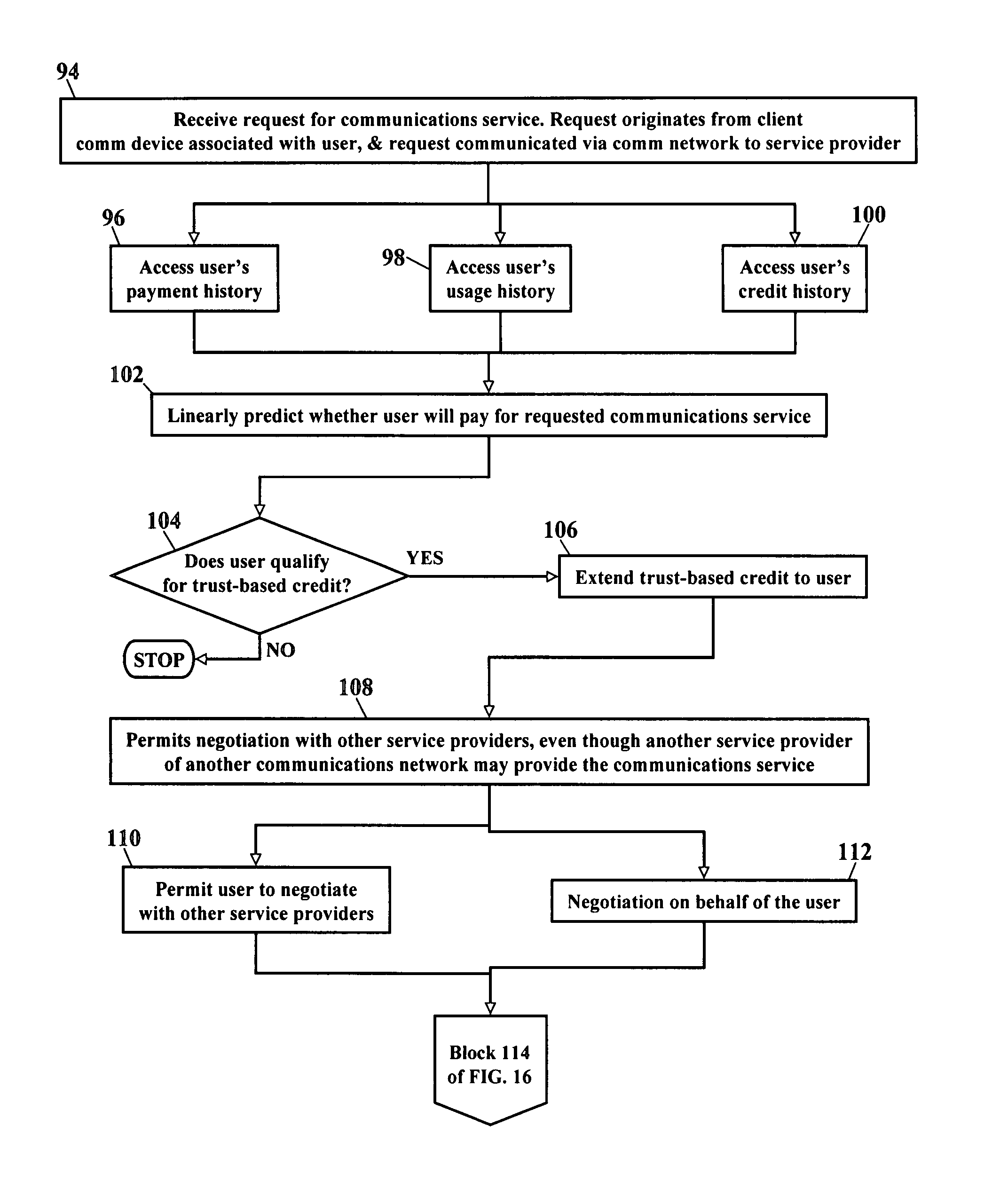 Methods, systems, and products for providing communications services