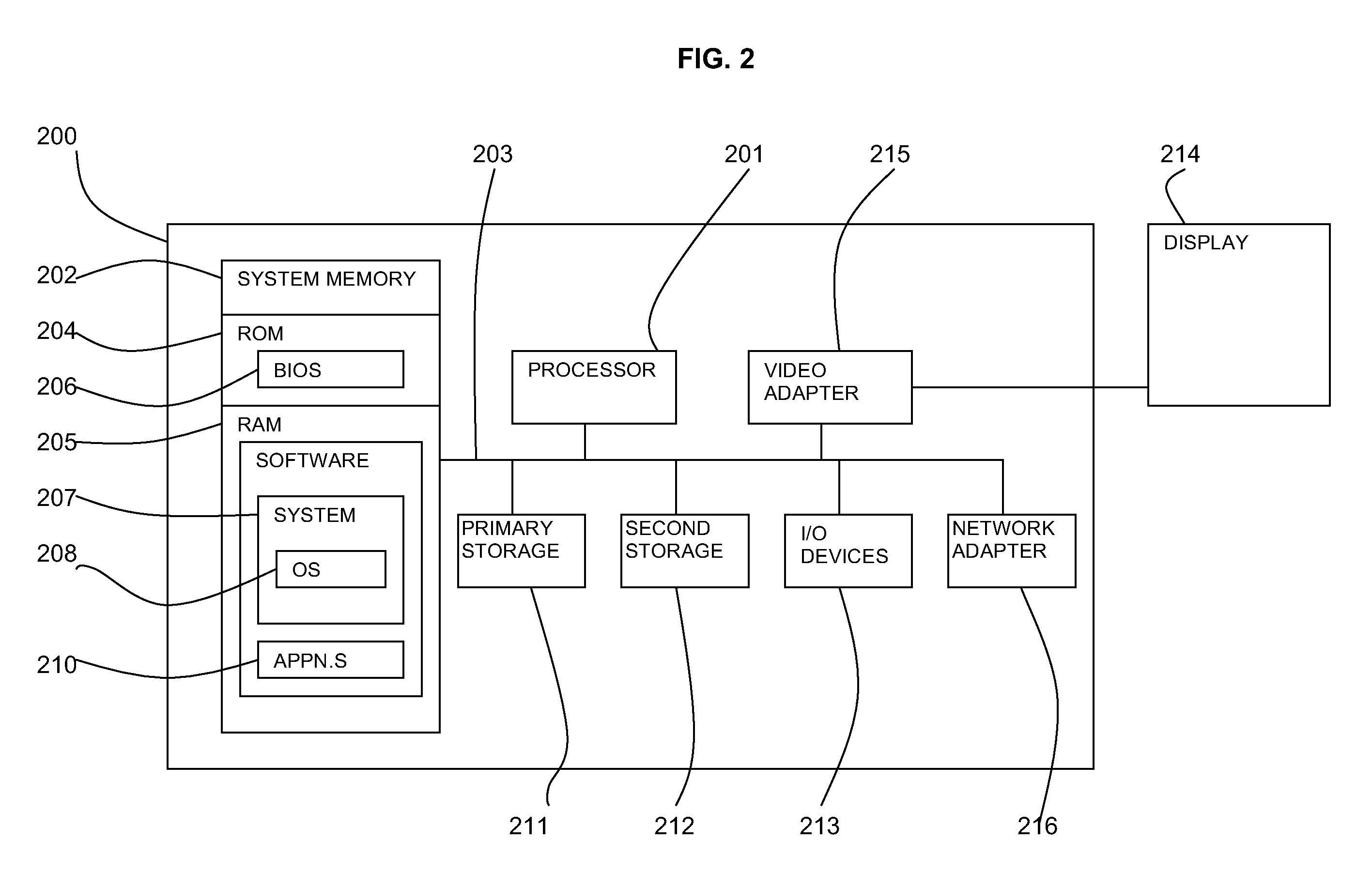 Social analysis in multi-participant meetings