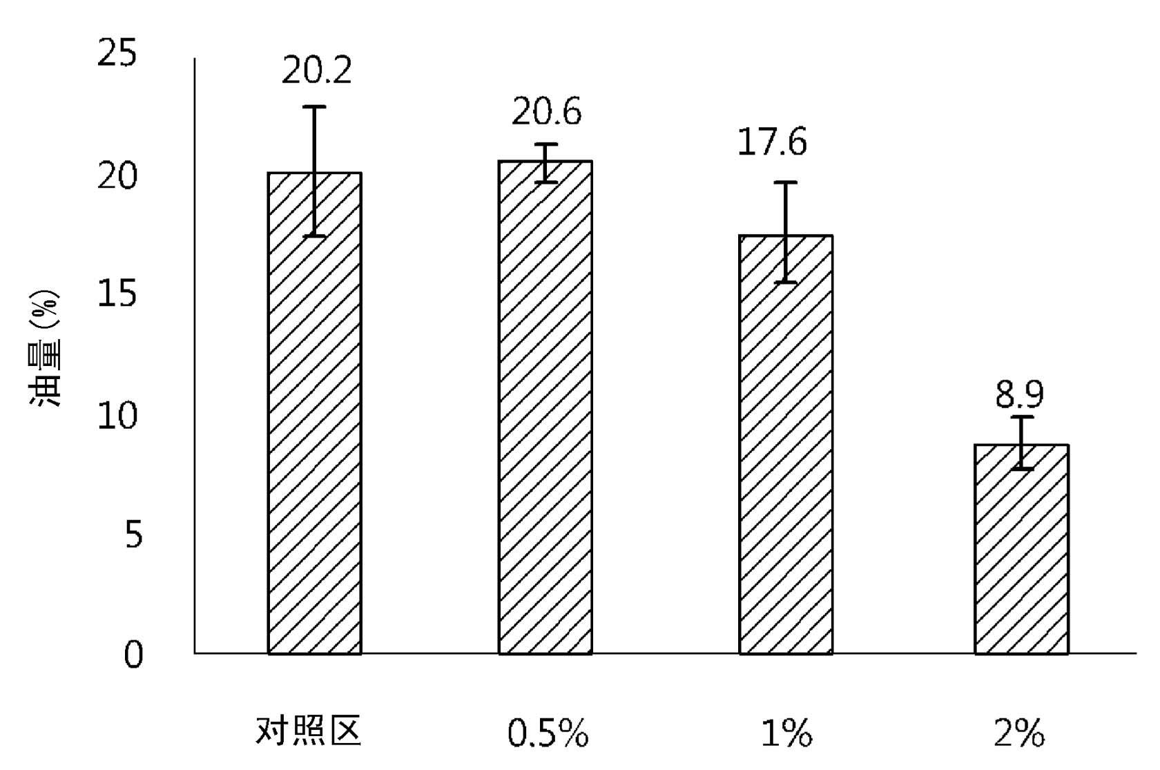 Batter mix composition with reduced oil absorption