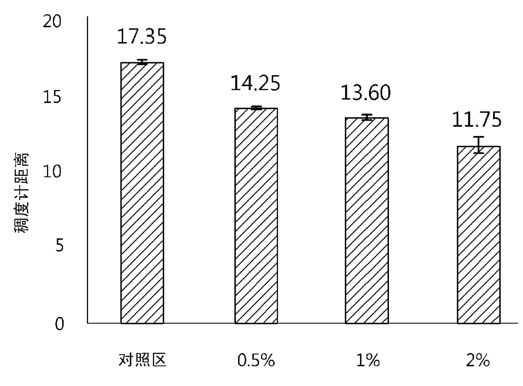 Batter mix composition with reduced oil absorption