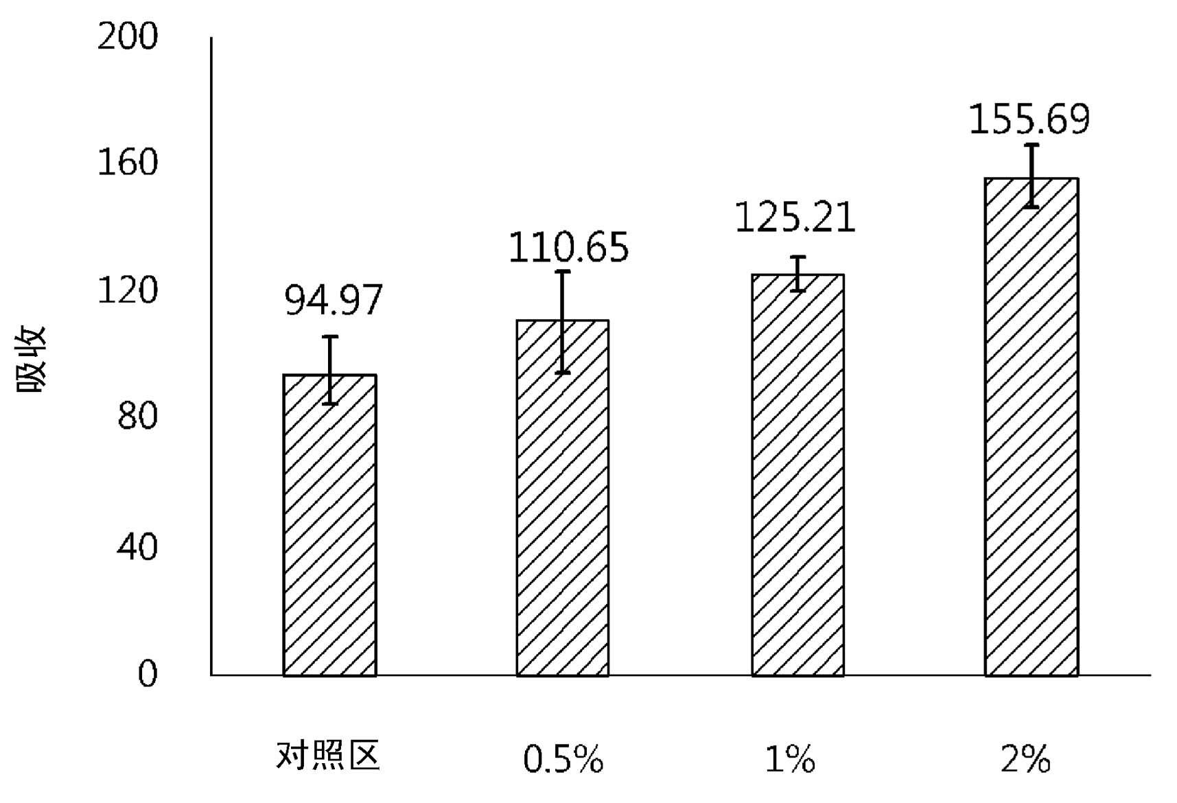 Batter mix composition with reduced oil absorption