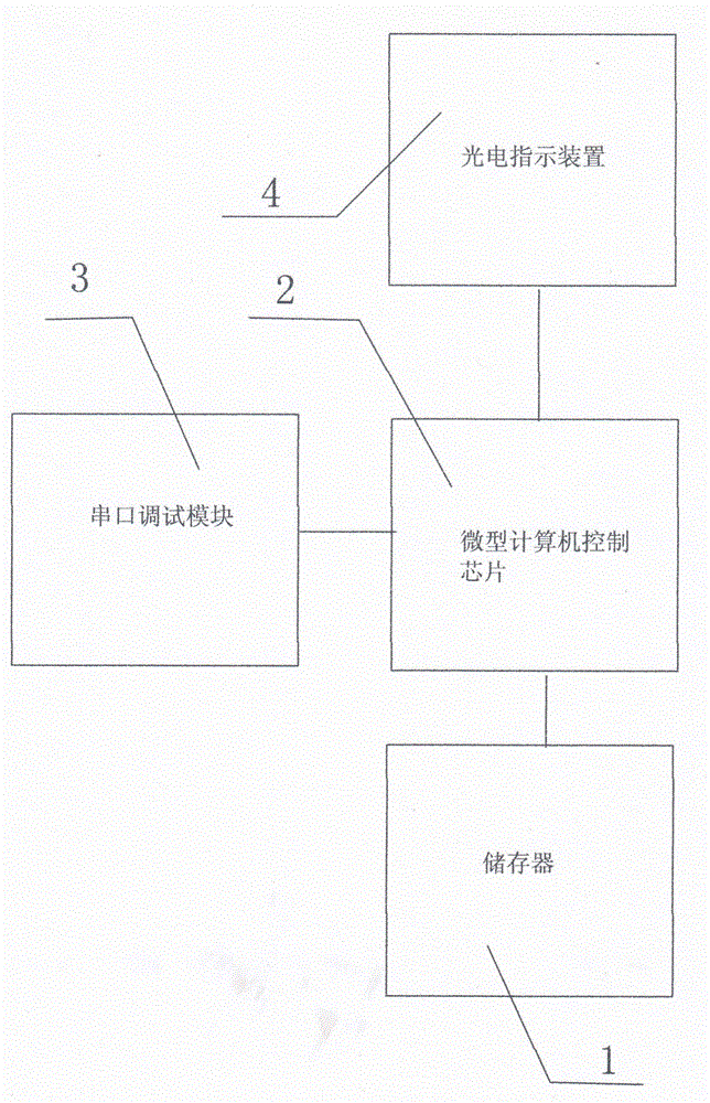 Computer test system