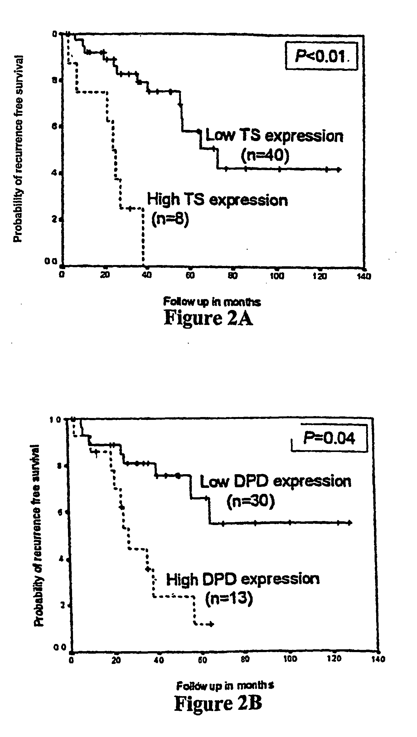 Polymorphisms for predicting disease and treatment outcome