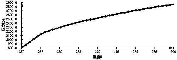 Insulation breakdown based device and method for testing liquefaction temperature of insulating gas