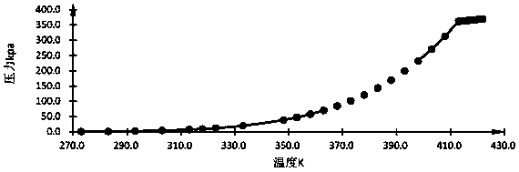 Insulation breakdown based device and method for testing liquefaction temperature of insulating gas