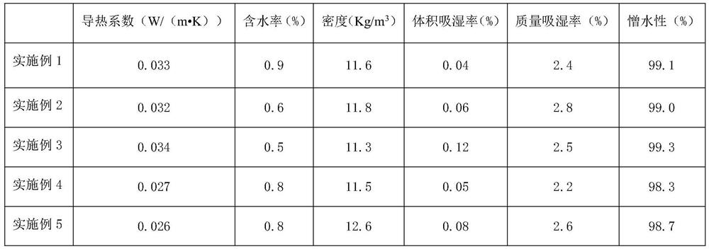 Multifunctional composite carbon fiber inner liner and preparation method thereof