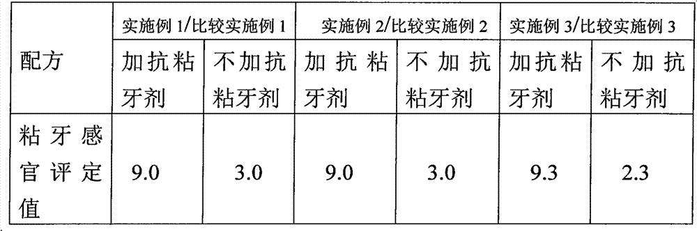 Solid honey candy and preparation method thereof