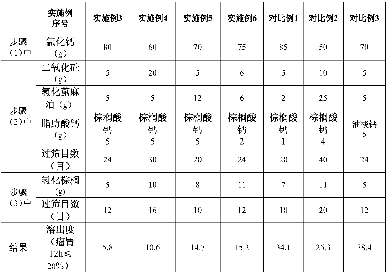 A kind of coated calcium chloride and preparation method thereof