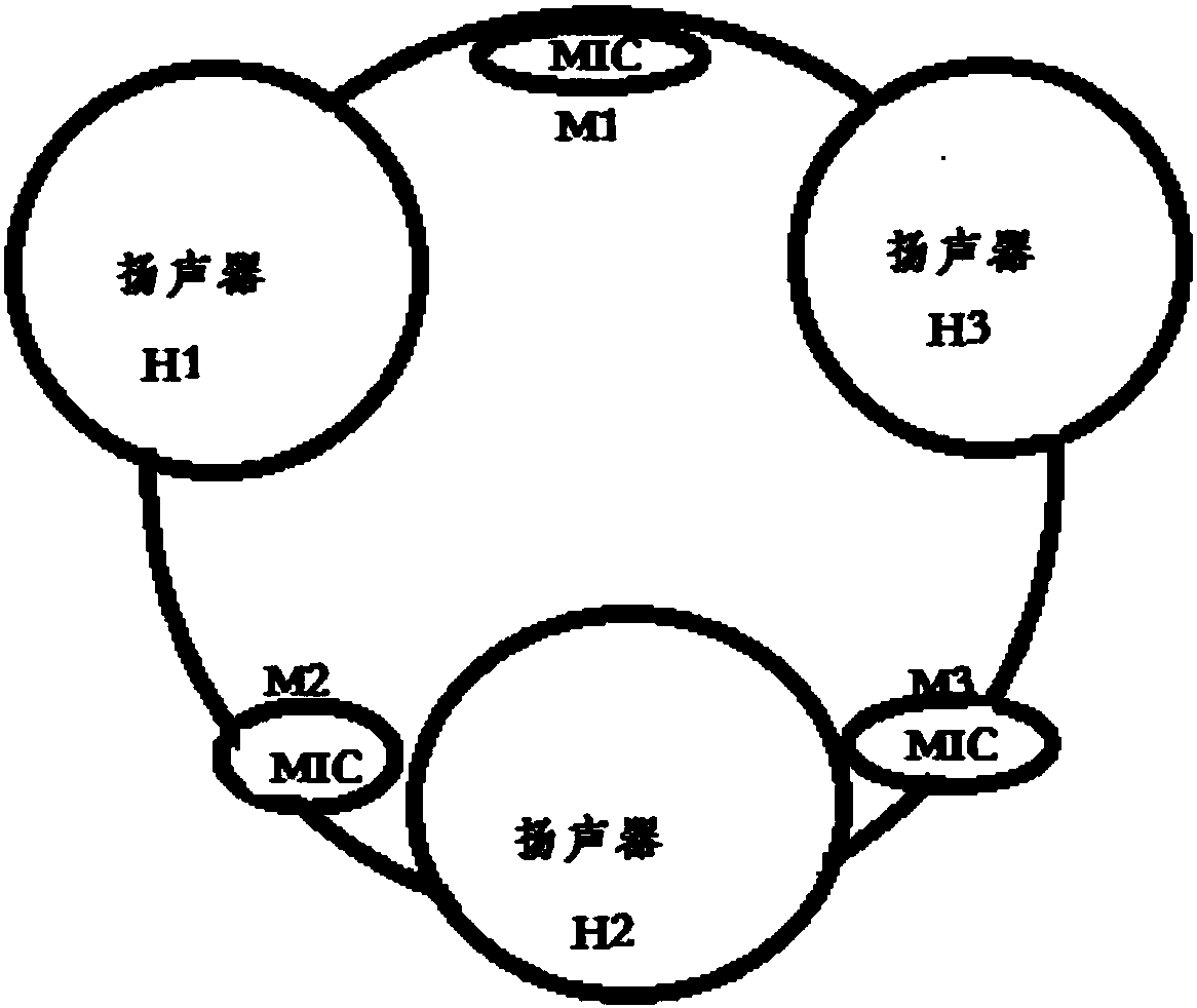 A hand recognition non-contact identification system