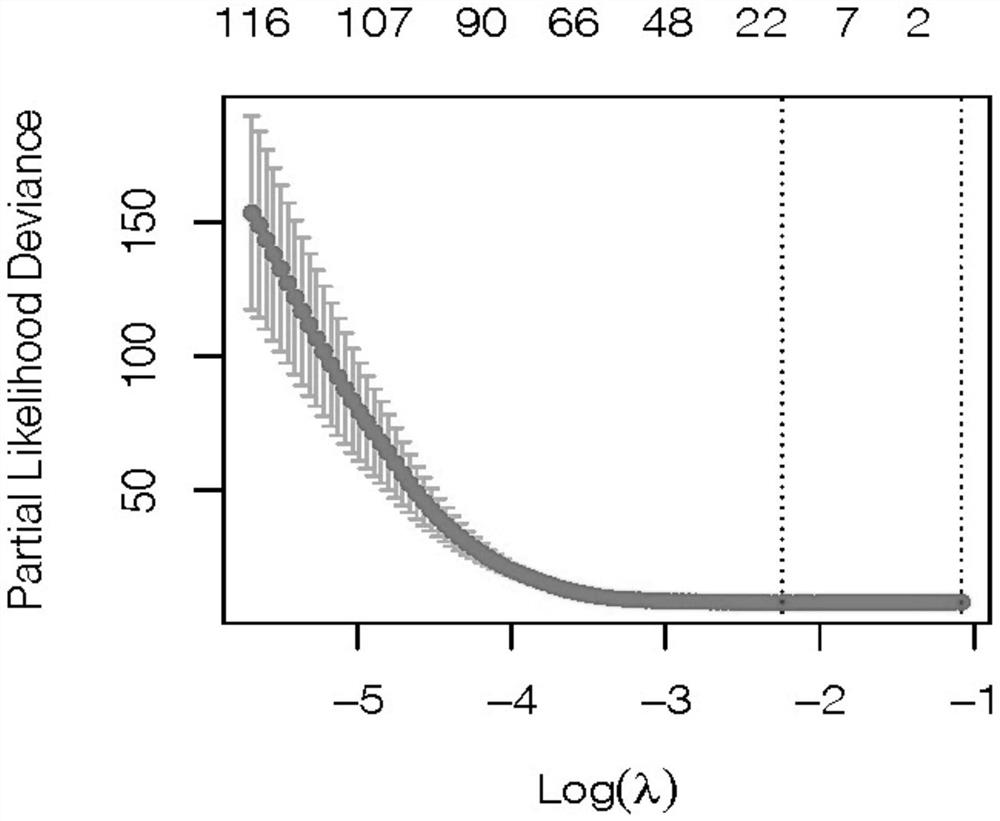 Assessment gene set, kit and system for predicting leukemia prognosis and application