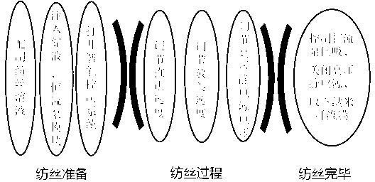 Large-scale electrostatic spinning machine