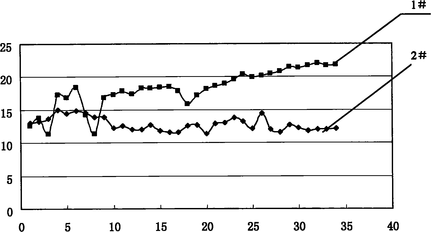 Novel method for proportioning ore grinding media