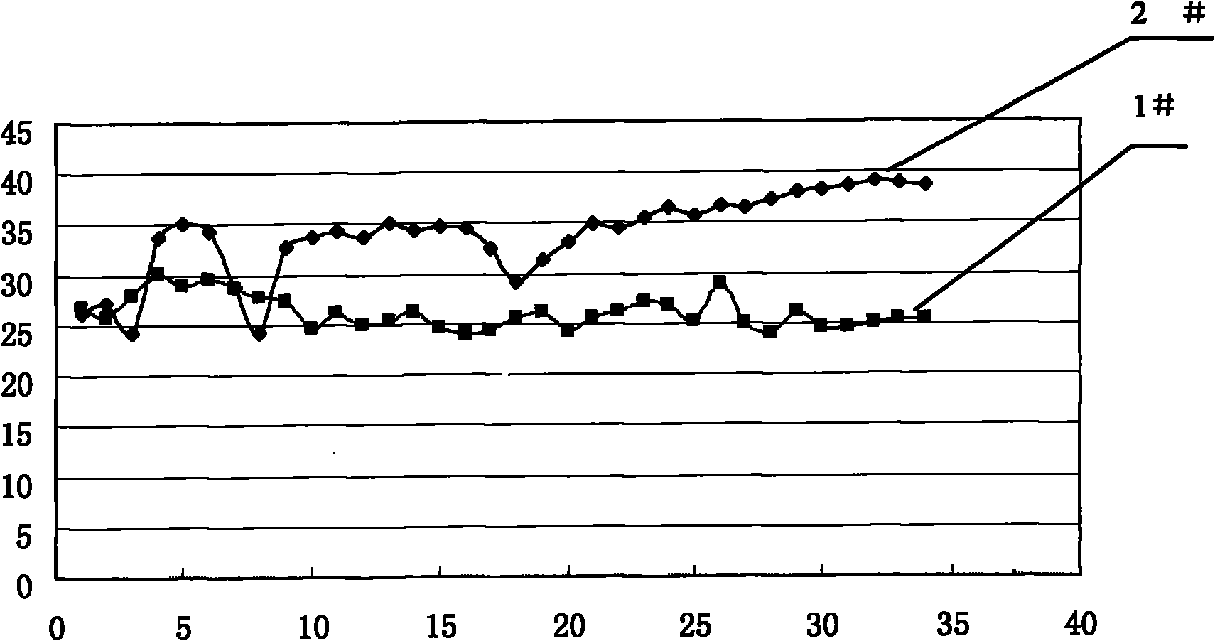 Novel method for proportioning ore grinding media