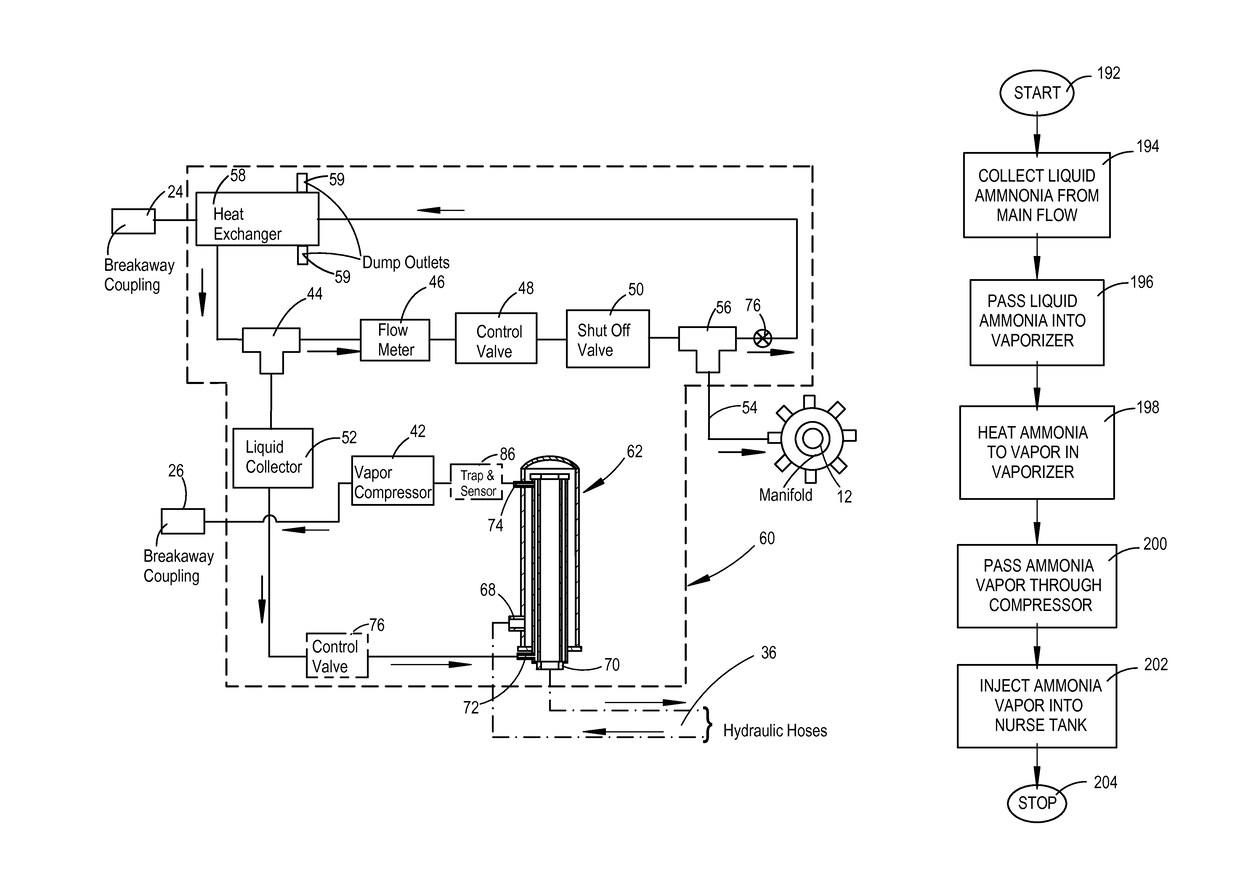 Anhydrous ammonia vapor charge unit for an applicator tank