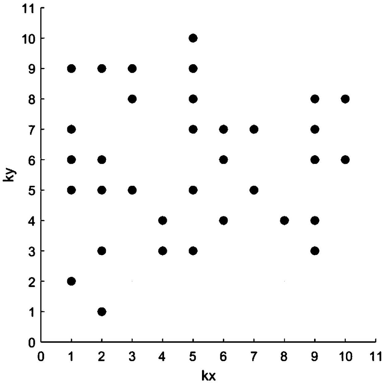 Data point merging based frequency modulated continuous wave radar target parameter estimation method