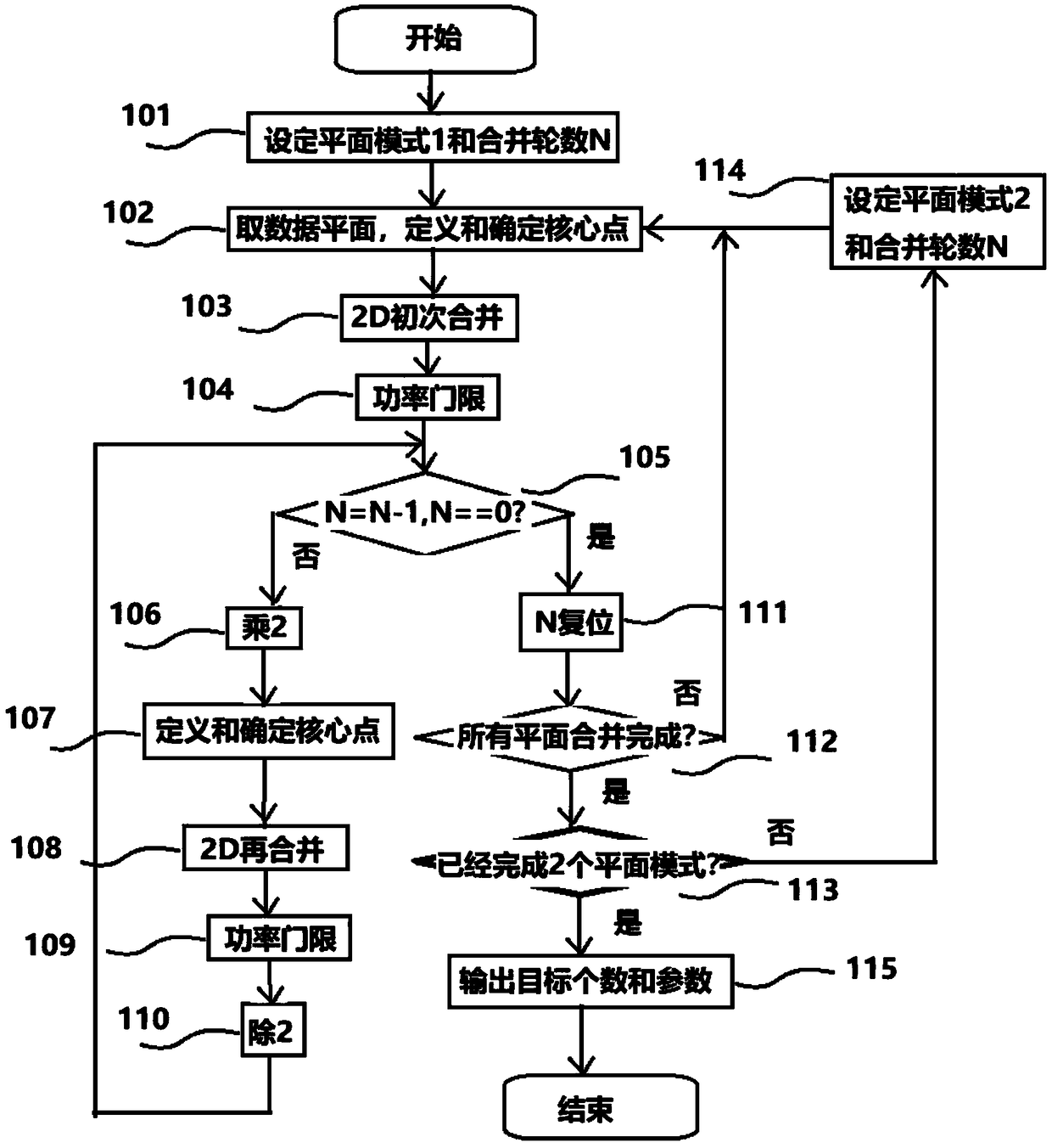 Data point merging based frequency modulated continuous wave radar target parameter estimation method