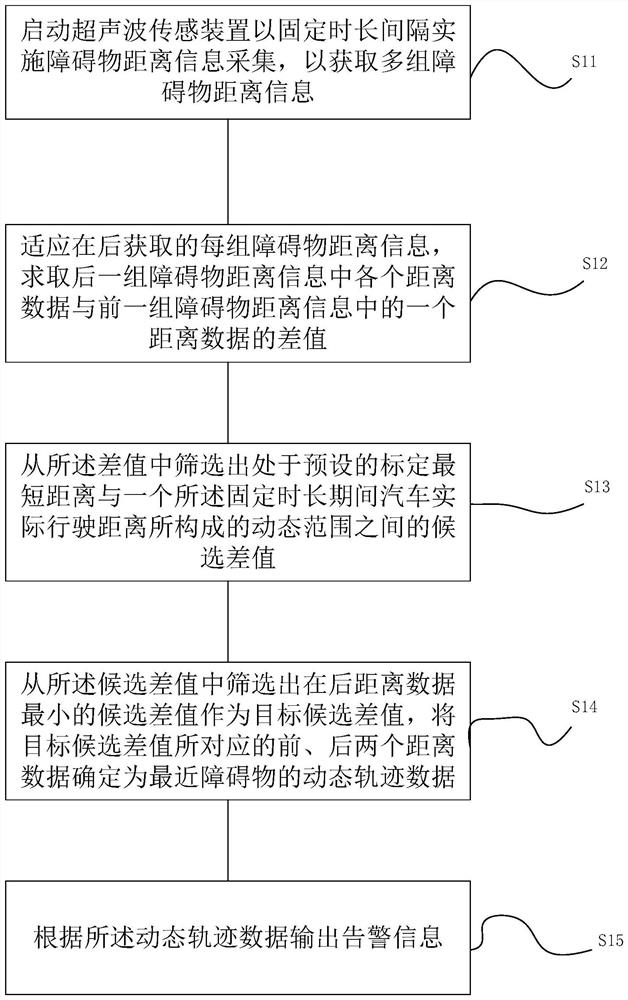 Parking obstacle detection method and device