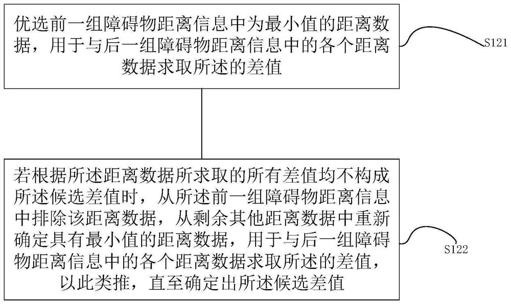 Parking obstacle detection method and device