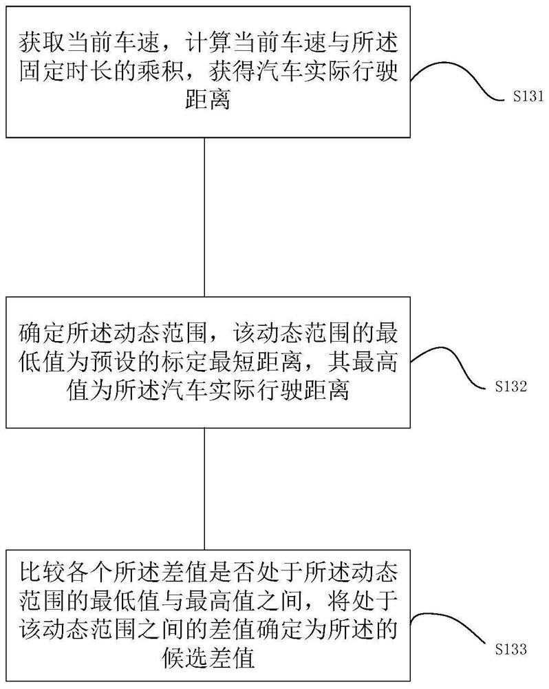 Parking obstacle detection method and device