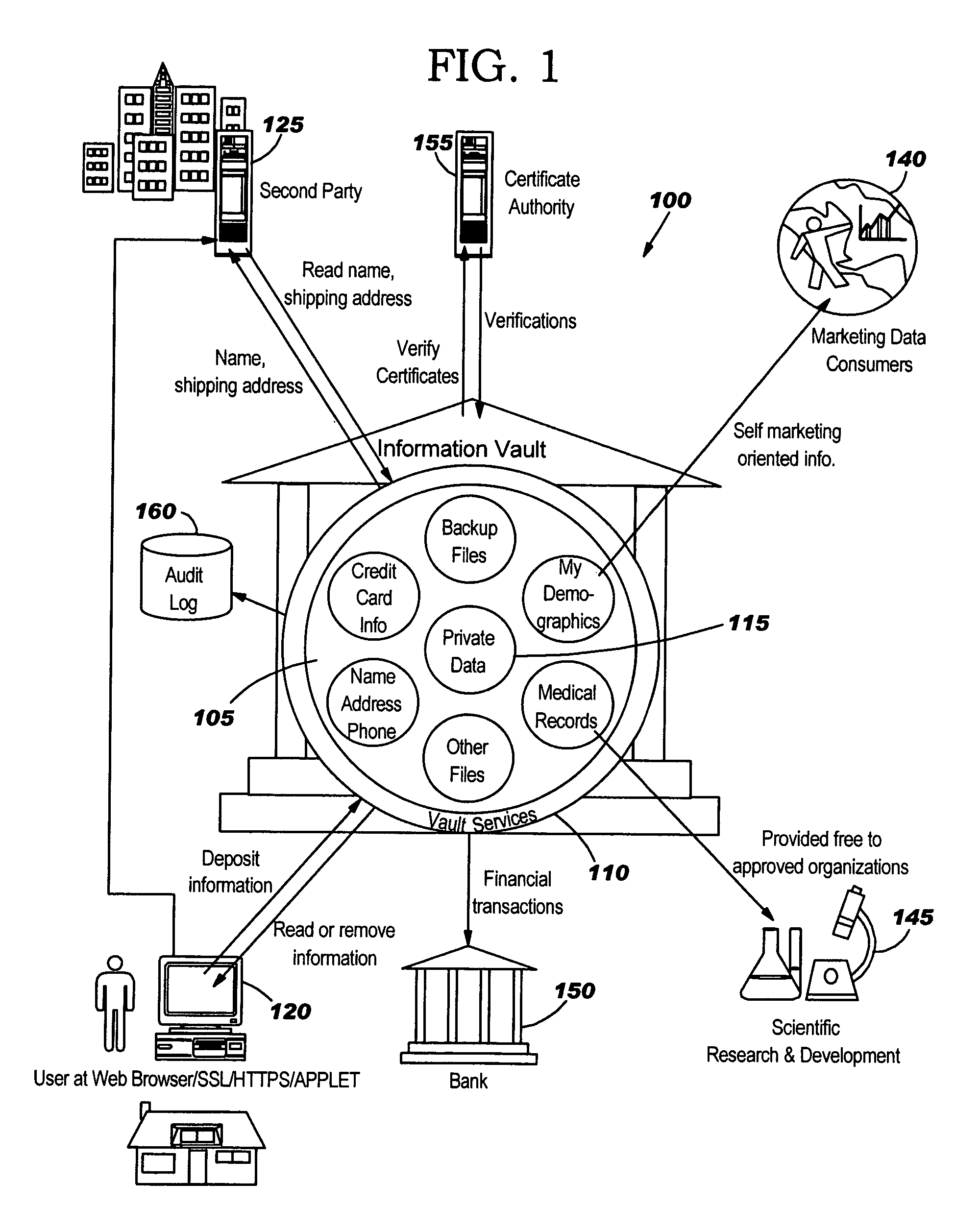 Secure information vault, exchange and processing system and method