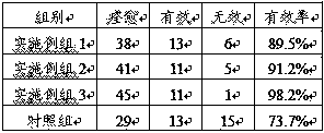 Feed for treating porcine contagious pleuropneumonia and preparation method of feed