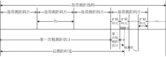 Coherent pseudo code ranging method based on MSK (minimum shift keying) spread spectrum modulation mode