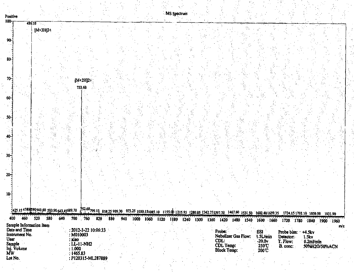 Antibacterial peptide containing two leucine repeating units as well as preparation method and application