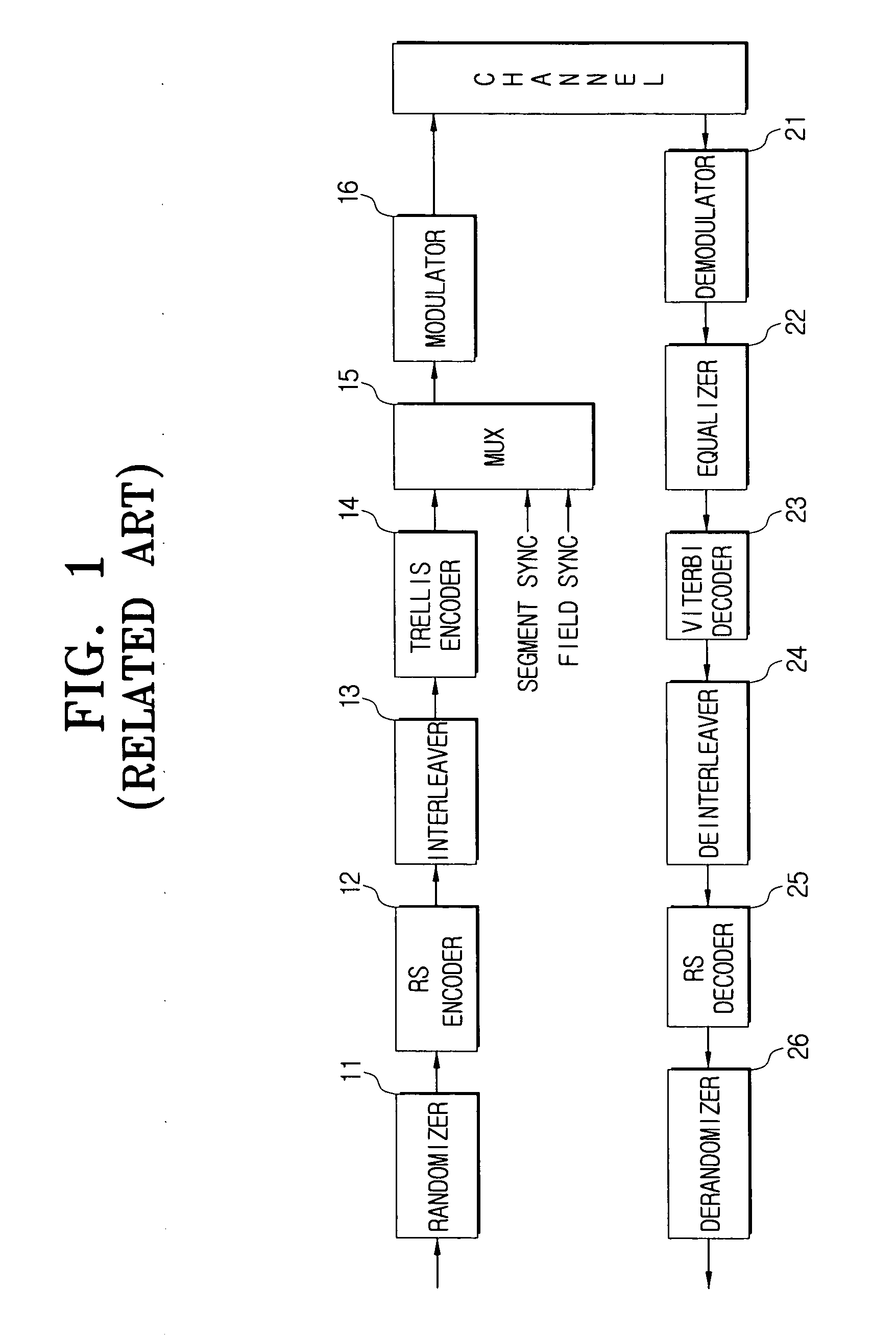 Turbo stream processing device and method