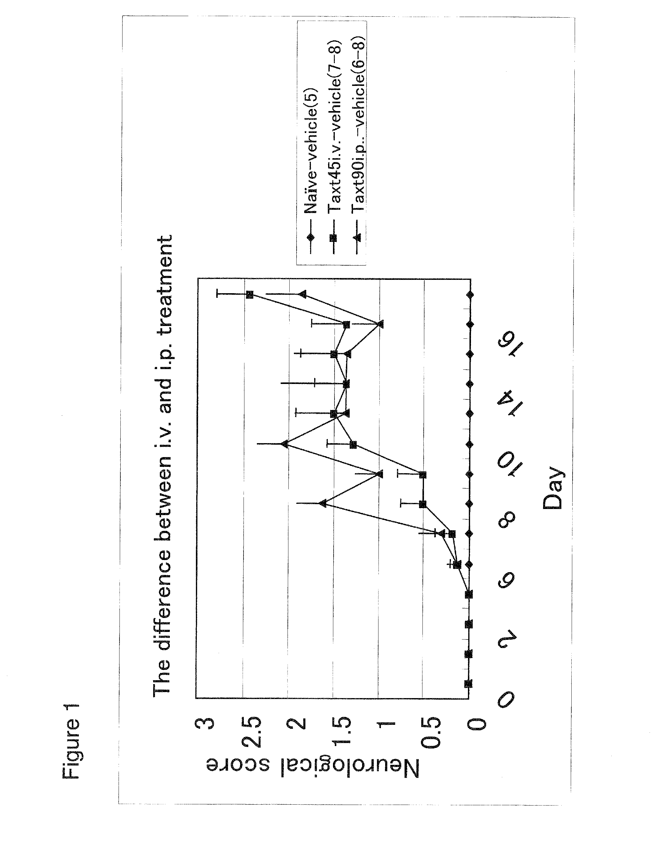 Prophylactic and/or therapeutic agents for peripheral neuropathy