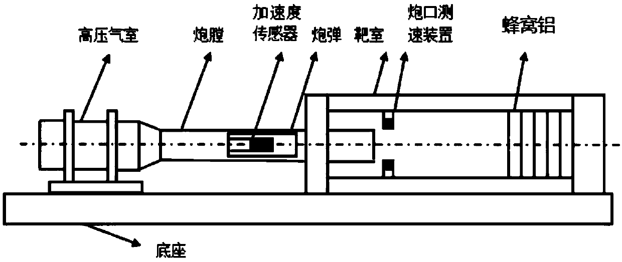 Simulation-based high-G-value broad pulse impact waveform design method