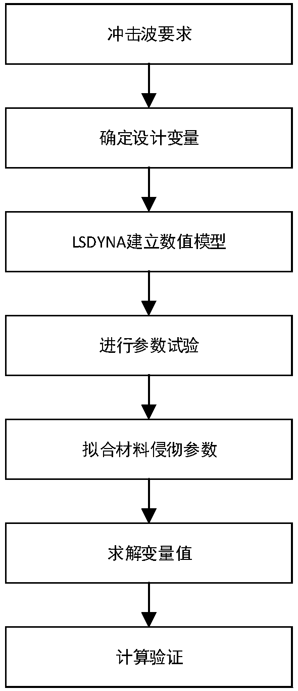 Simulation-based high-G-value broad pulse impact waveform design method