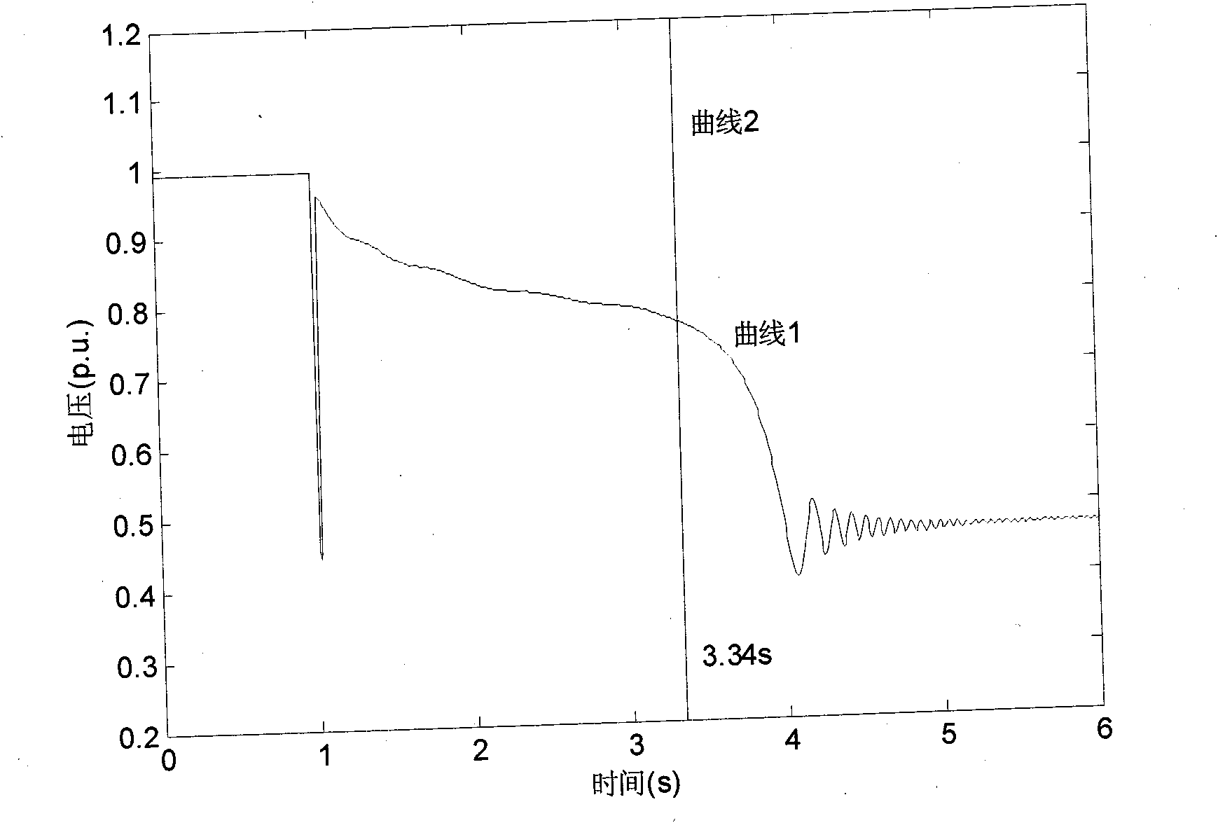 Transient state and medium and long-term voltage stability distinguishing method based on power current reversal