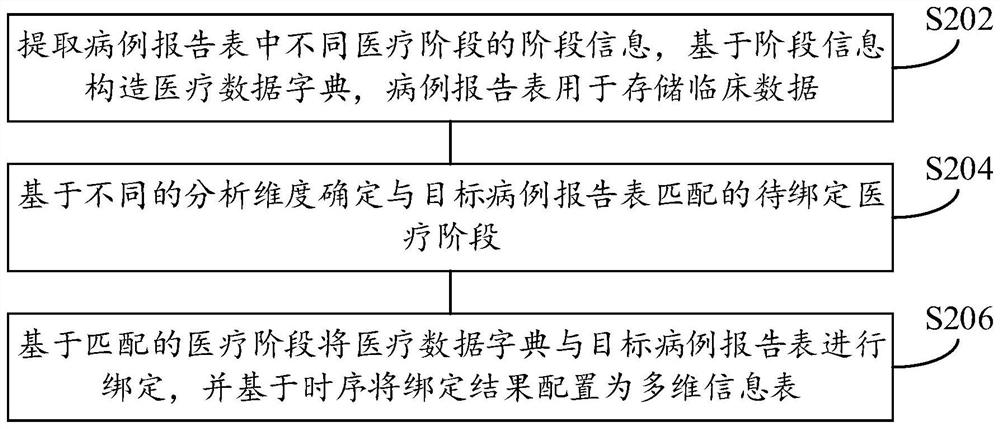 Time sequence analysis method and device for clinical test data, electronic equipment and medium