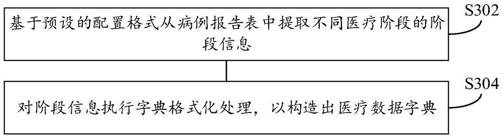 Time sequence analysis method and device for clinical test data, electronic equipment and medium